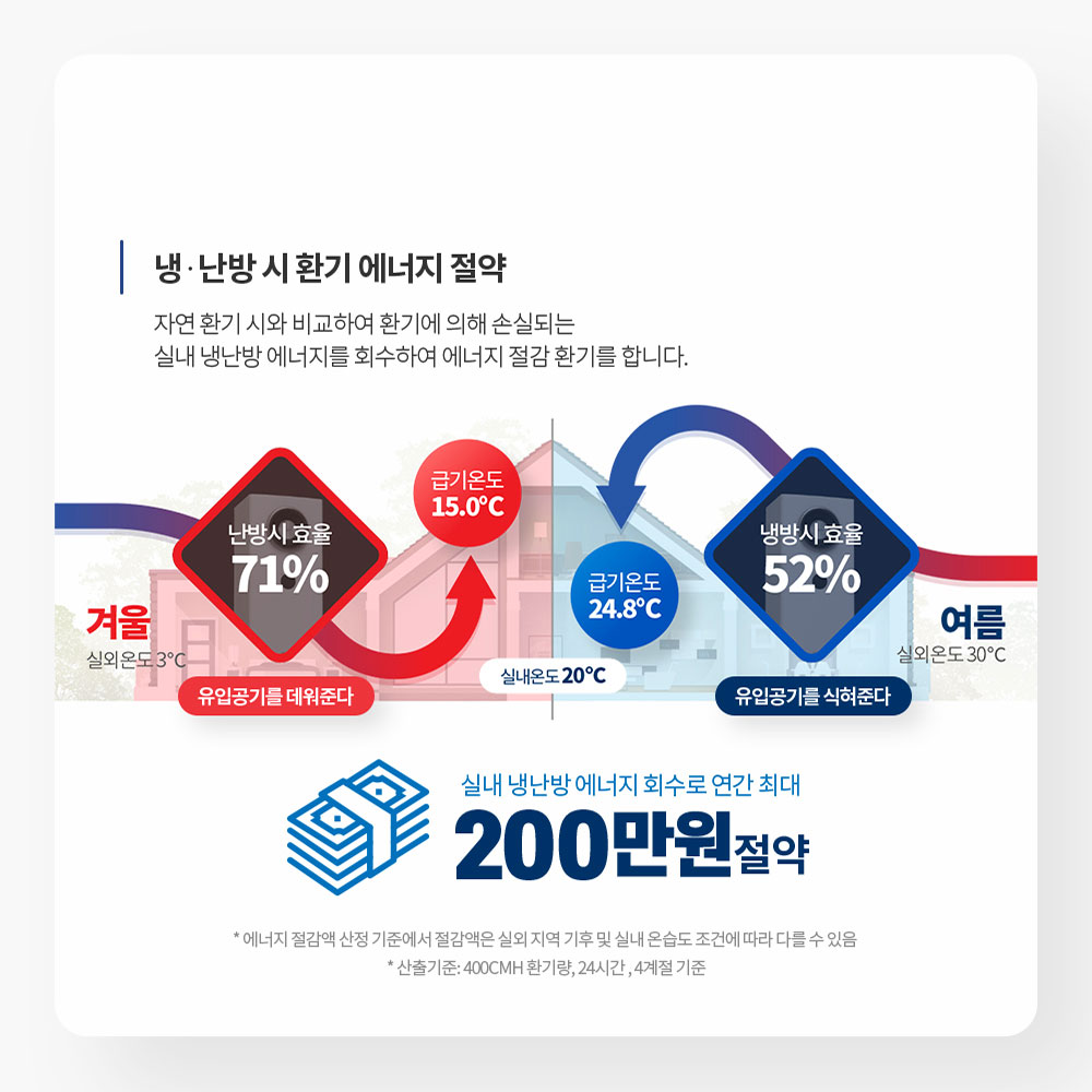 힘펠 휴벤S 스탠드형 공기정화기 HRD2-1000EGS 전열교환기 환기시스템 환기청정기 이미지 6