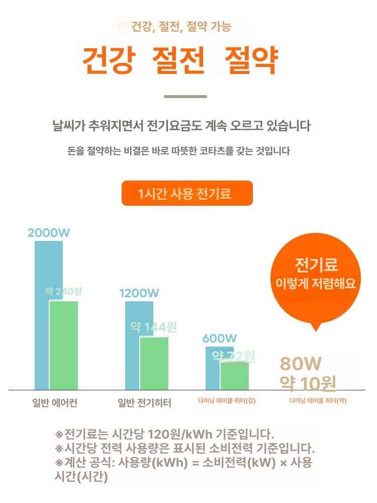 난방 테이블세트 코타츠 히터 식탁 사각 이불 커버 접이식 온열 온상 - 상세 이미지 4