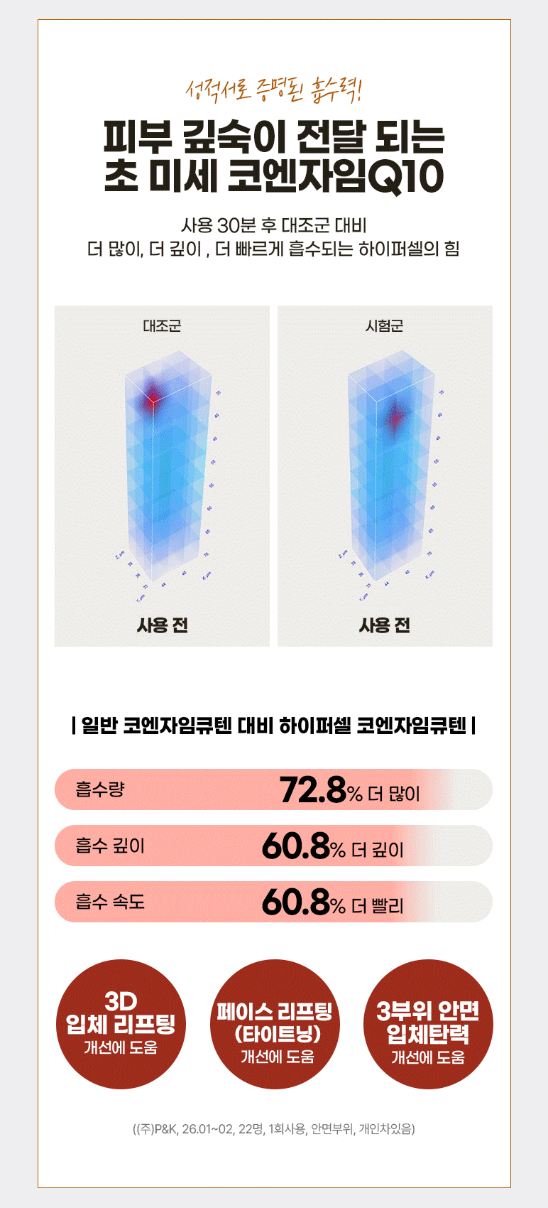 뉴트리코어 하이퍼셀 코엔자임Q10 스킨핏 앰플 김희선 코큐텐 세럼 4개입, 1개 판매처 상세 정보 이미지 2