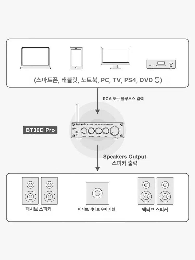 스피커 어댑터 전력 블루투스 무전원 증폭기 서브우퍼 블랙+ 전원미포함본체 - 상세 이미지 5