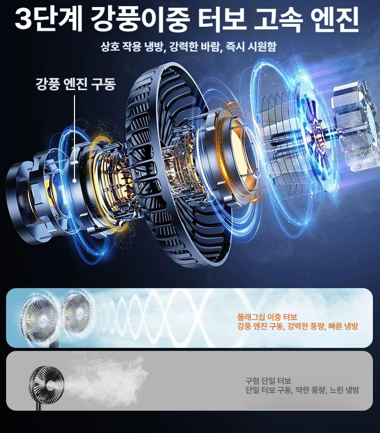 듀얼 써큘레이터 차량용 뒷좌석 포지션 조절 선풍기 카시트 송풍팬 - 상세 이미지 5