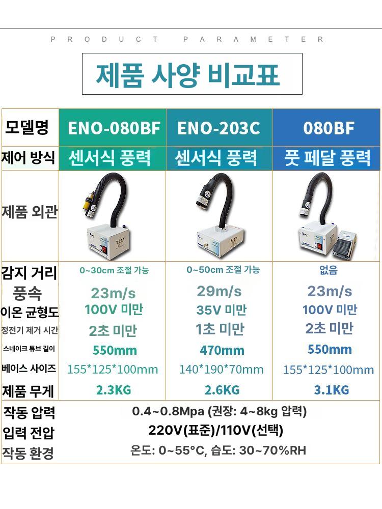 정전기 블로워 이온 방지 제전기 공장용 팬 산업용 송풍기 에어 듀얼 - 상세 이미지 4