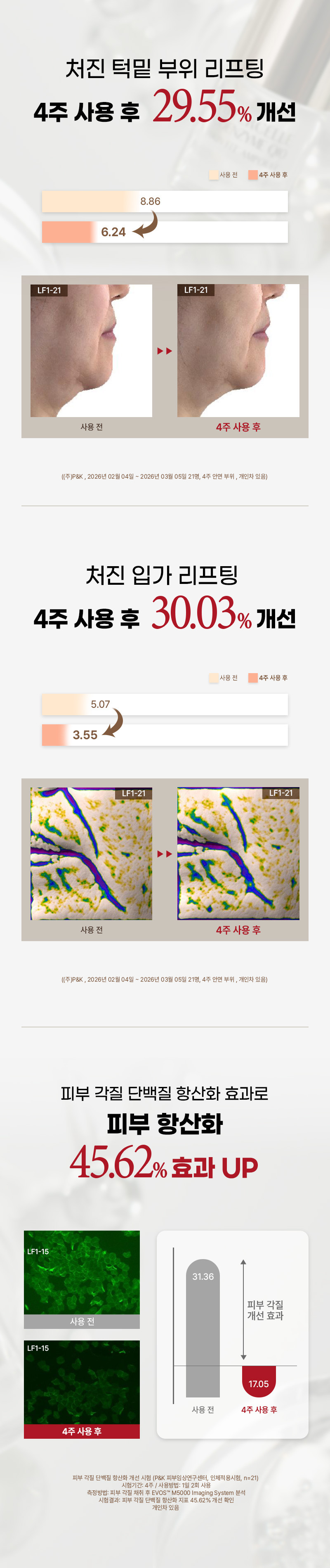 뉴트리코어 하이퍼셀 코엔자임Q10 스킨핏 앰플 김희선 코큐텐 세럼 4개입, 1개 판매처 상세 정보 이미지 4