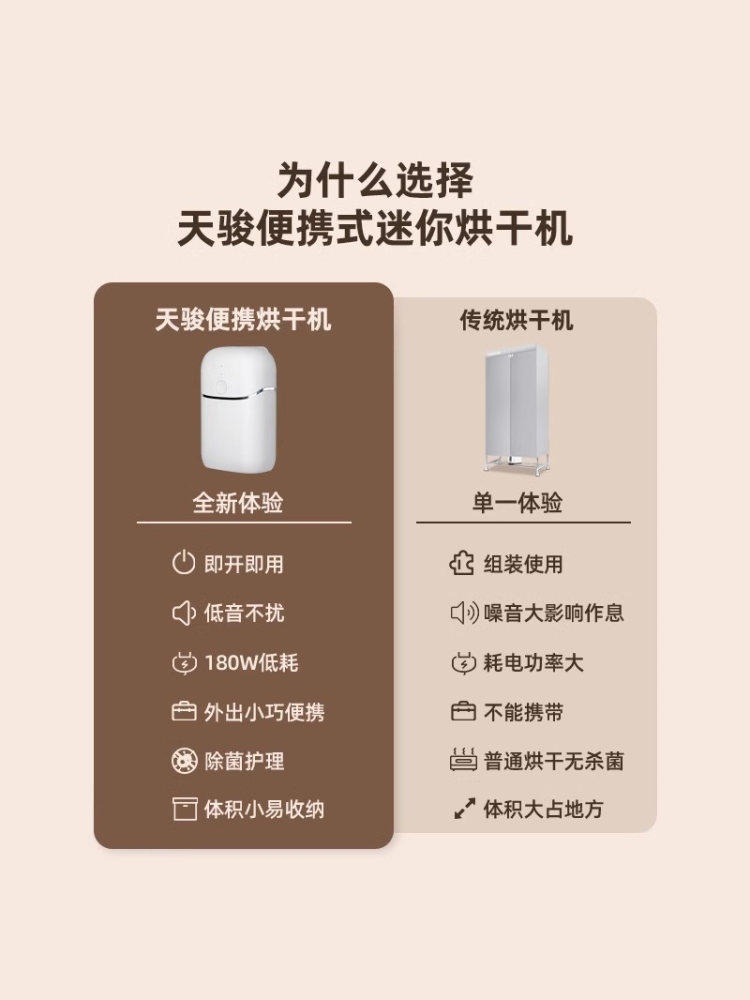 휴대용 건조기 미니 접이식 여행용 원룸 속옷 양말 수영복 빨래 출장 전용 의류 건조 장치 의류건조기계 - 상세 이미지 4