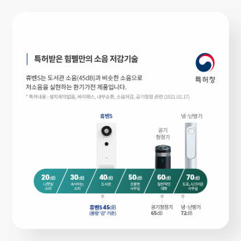 힘펠 휴벤S 스탠드형 공기정화기 HRD2-400EGS 전열교환기 환기시스템 미세먼지 차단 - 상세 이미지 5
