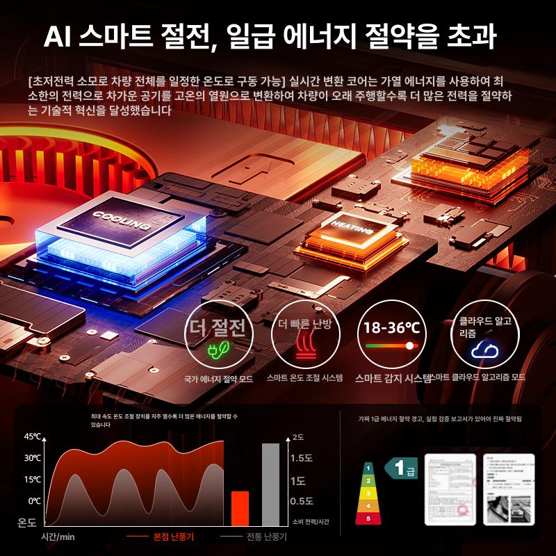 자동차 온풍기 차량용 히터 초고속 열풍기 전기 일체형 난방기 온열 - 상세 이미지 3