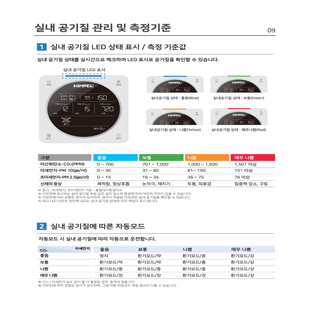 힘펠 휴벤EGI 상업용 공기정화기 HRE-800 중대형 환기시스템 미세먼지차단 에너지효율 이미지 7