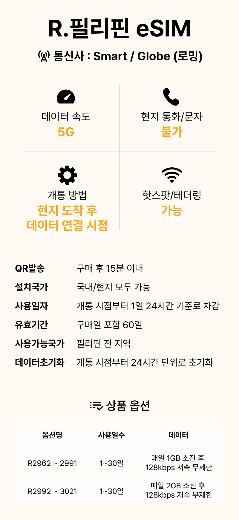 필리핀이심 esim 세부 보홀 보라카이 글로브 5G 1일 1GB e심 로밍전화 상품 이미지