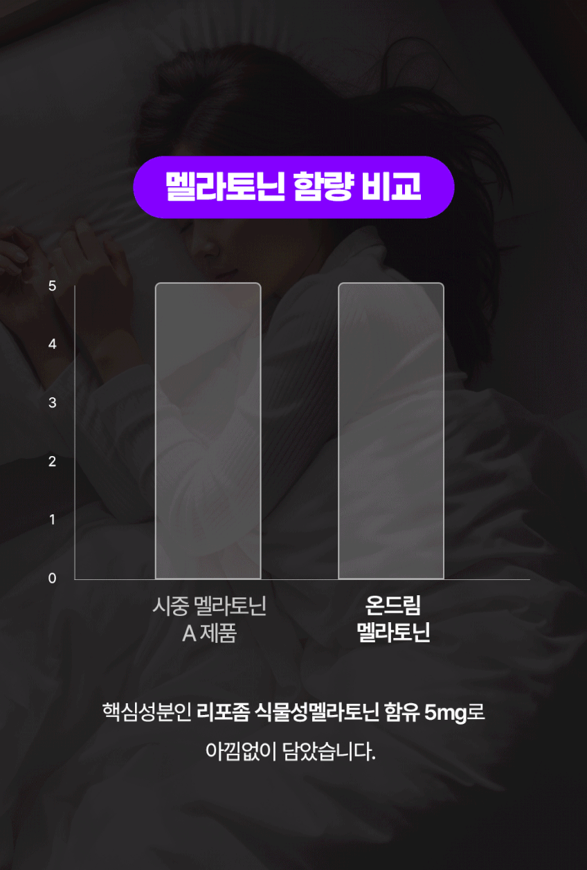 젠업 리포좀 식물성 멜라토닌 5mg 온드림 미국 타트체리 트립토판 테아닌 30정, 6개 판매처 상세 정보 이미지 4