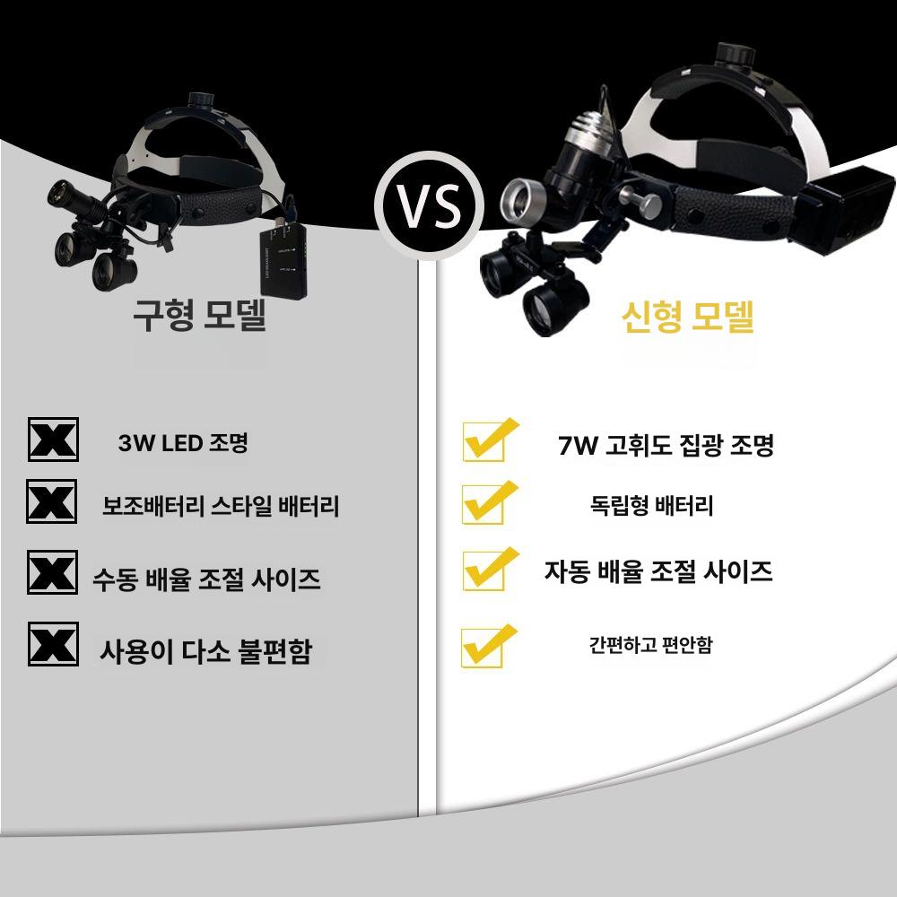헤드 루페 확대경 보석상 검사용 시계수리 작업용 루빼 타투 헤드프 헤드밴드 - 상세 이미지 4