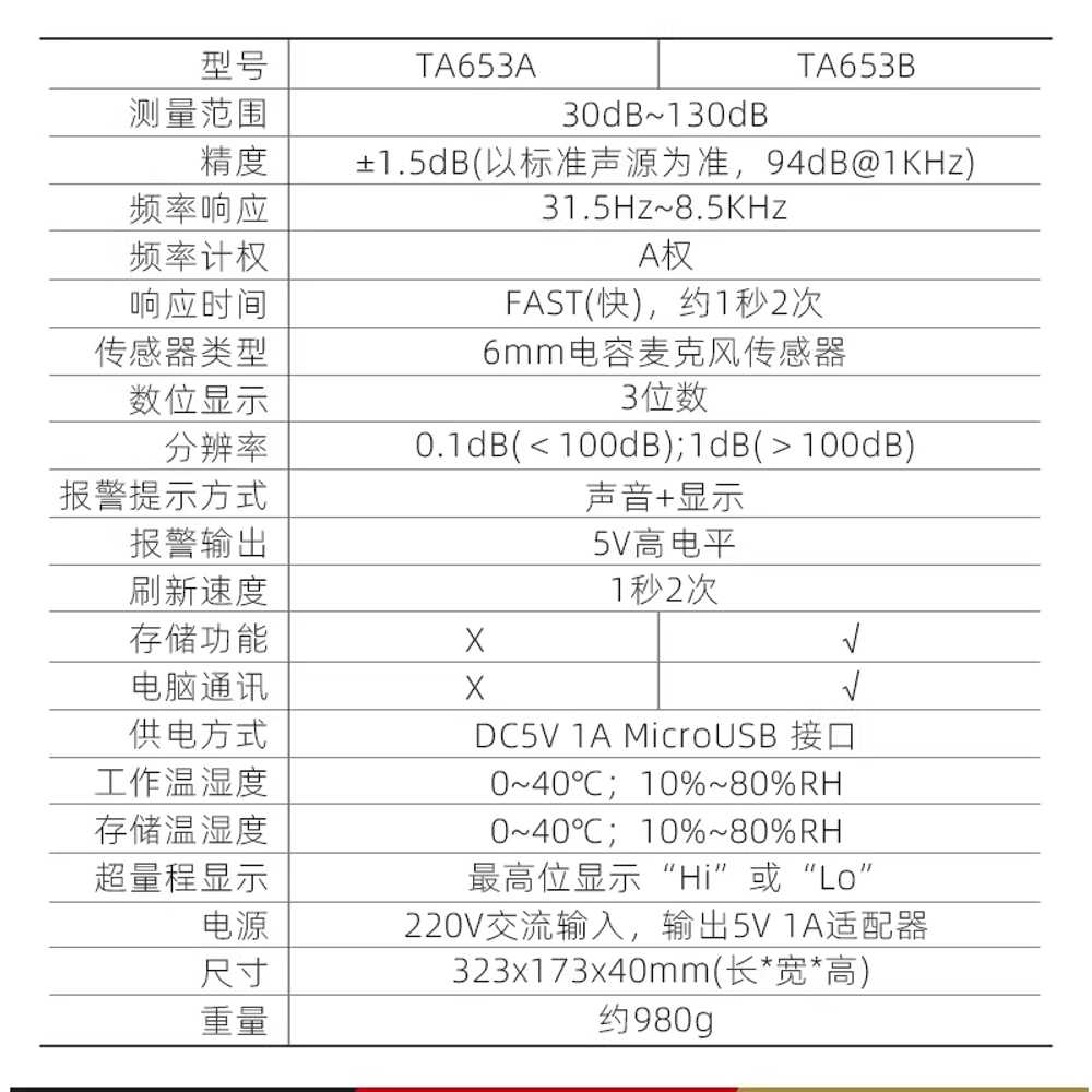 벽걸이 데시벨 측정기 층간소음 공장 소음감지 전광판 TA653A - 상세 이미지 3