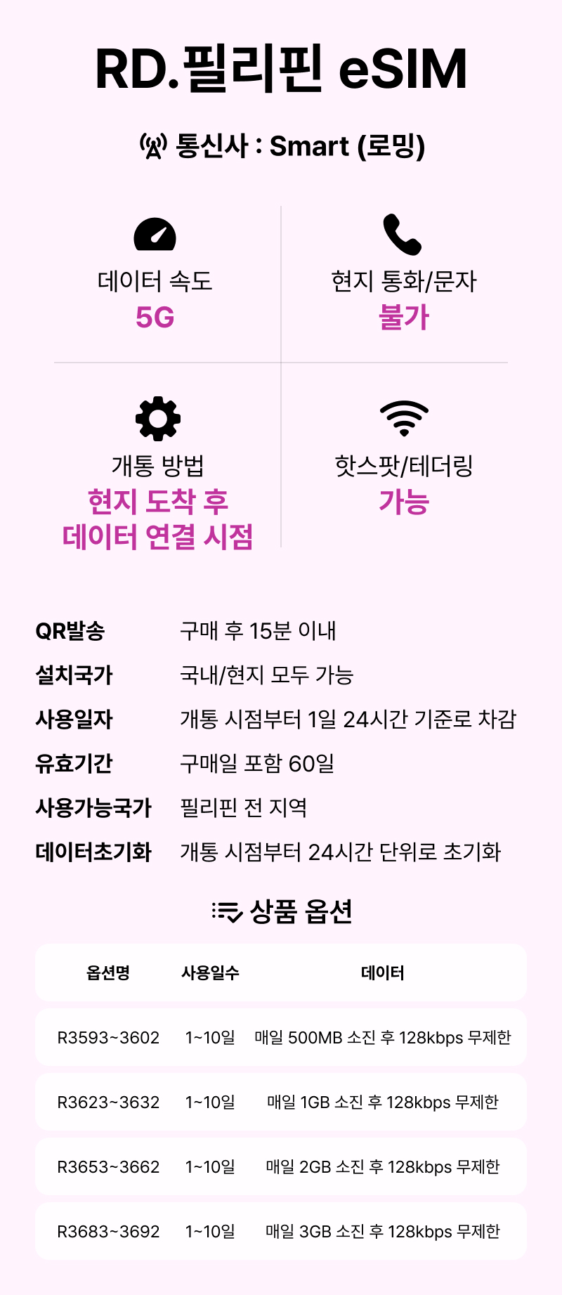 필리핀이심 esim 세부 보홀 보라카이 글로브 5G 1일 1GB e심 로밍전화 상품 이미지