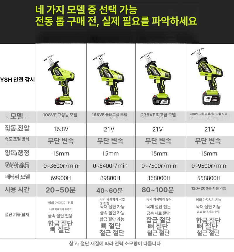 나무자르는기계 무선전기톱 충전식 절단기 톱 휴대용 전기톱 기계 전동 - 상세 이미지 5