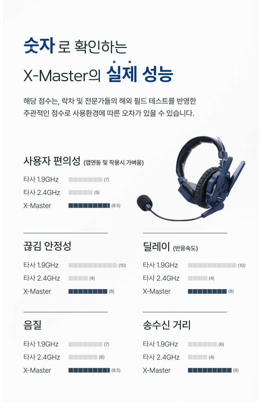 SYNCO Xtalk Master XM1 1구 무선 헤드셋 인터콤 시스템 싱코 마스터
