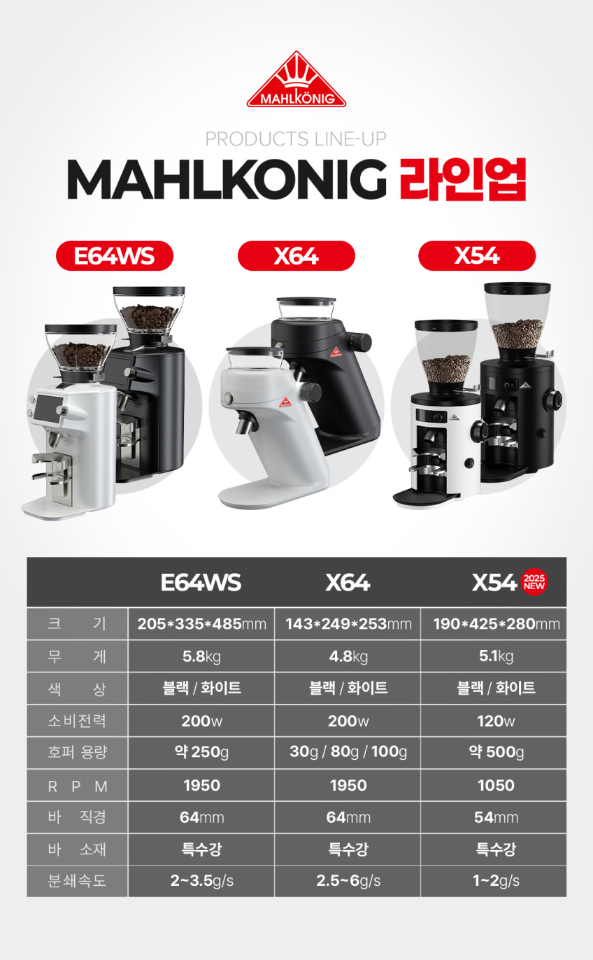 말코닉 X64 SD 프리미엄 싱글도즈 커피 그라인더 64mm 홈카페 판매처 상세 정보 이미지 3