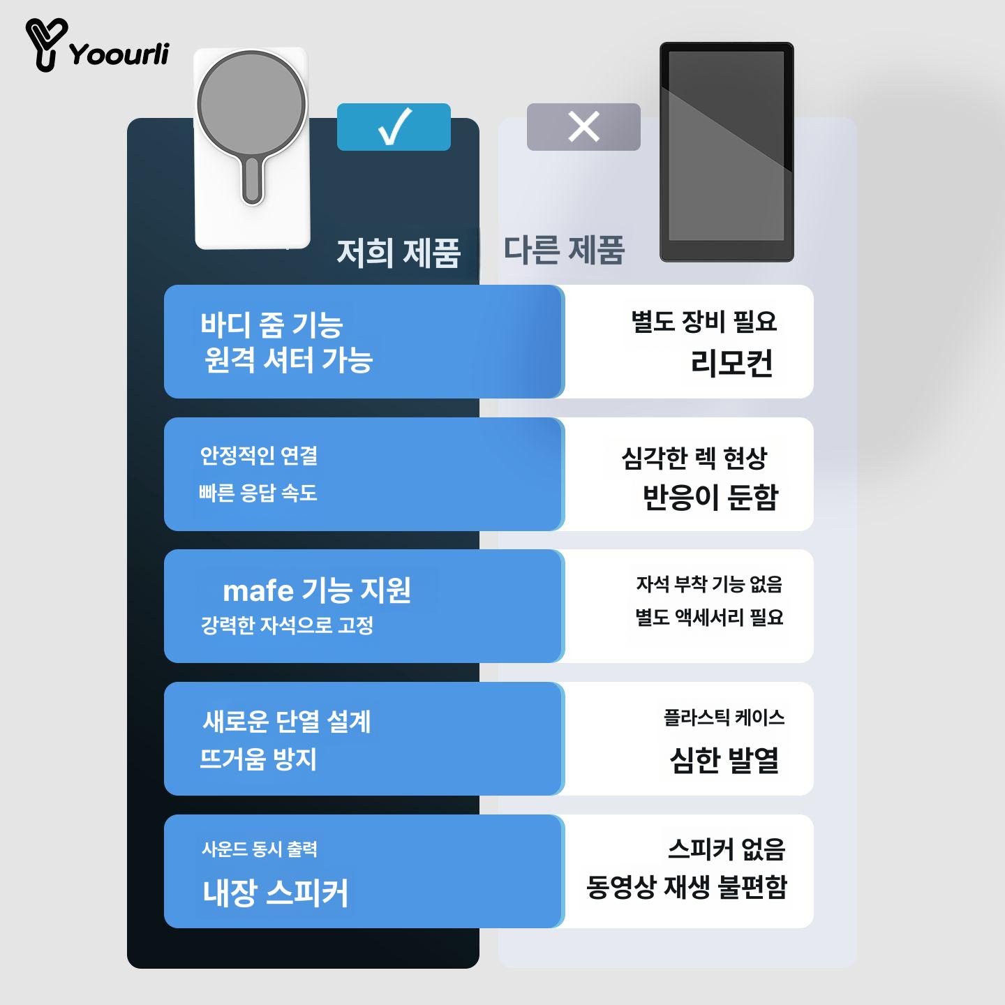 후면 모니터 셀카 촬영 스크린 미러링 세이프 사용 화이트 - 상세 이미지 5