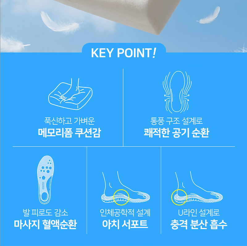 풋필터 닥터메모리 신발깔창 발편한 푹신한 평발 아치 쿠션 메모리폼깔창 상품 이미지
