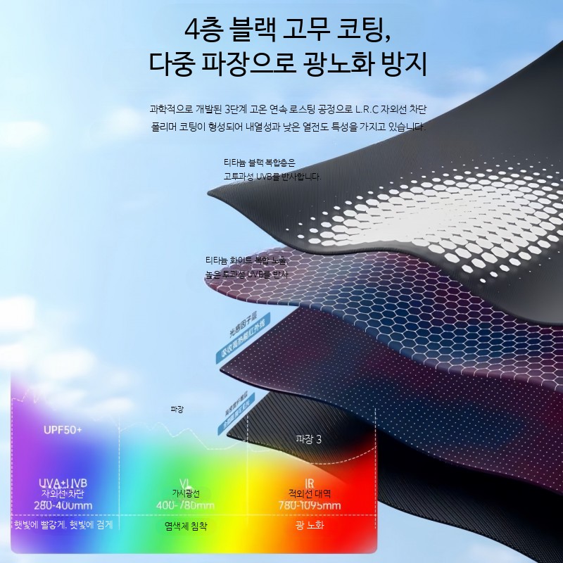 3단자동우산 접이식 자외선차단 여성용 양산 겸용 경량 튼튼한 방풍 대형 우산 - 상세 이미지 4