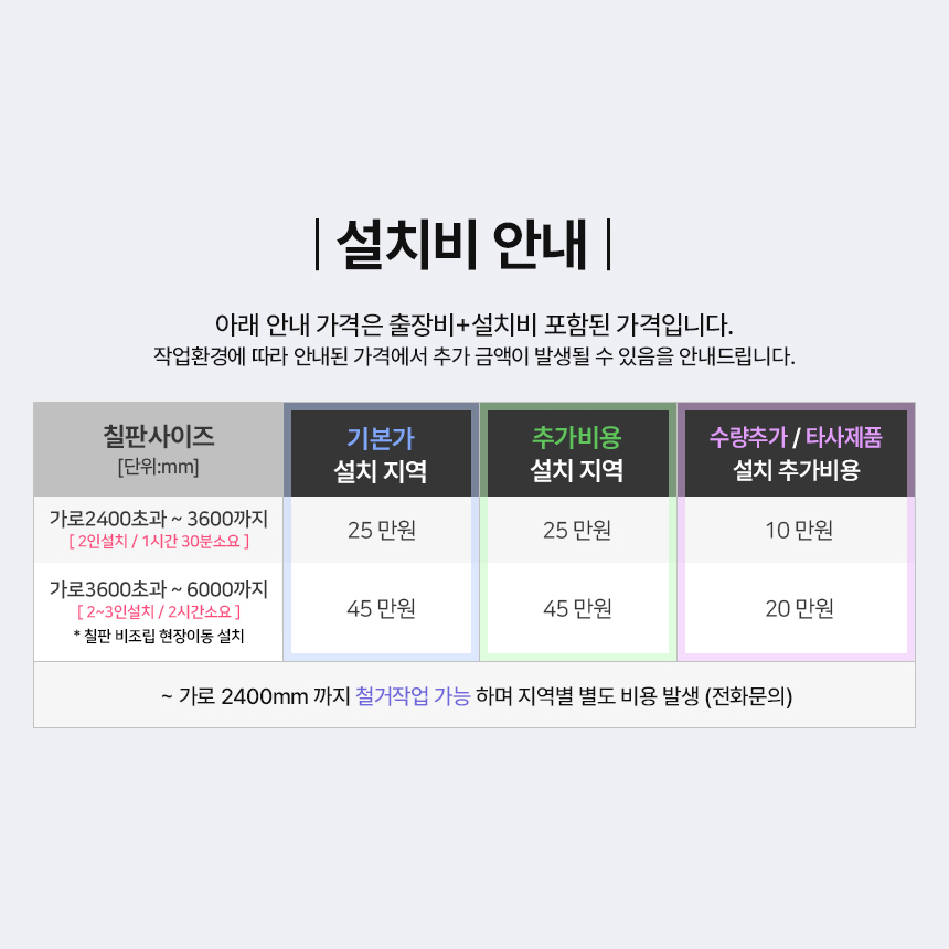 특대형 칠판설치 시공전문 수도권 학원 학교 회사 공공기관 가정용 보드판 야간설치가능 상품 이미지