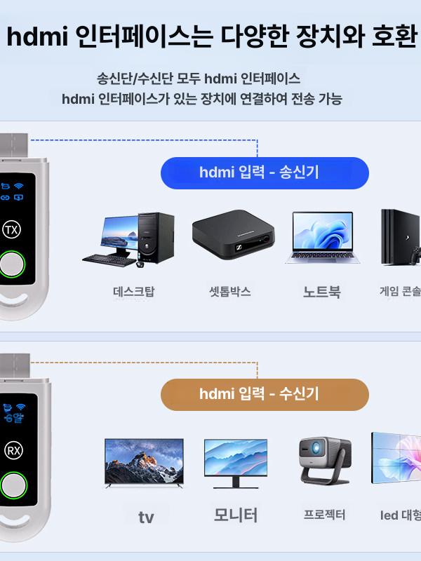 무선 HDMI 수신기 휴대폰 미러링 고화질 전송기 동글 30m WX002 화이트 - 상세 이미지 5
