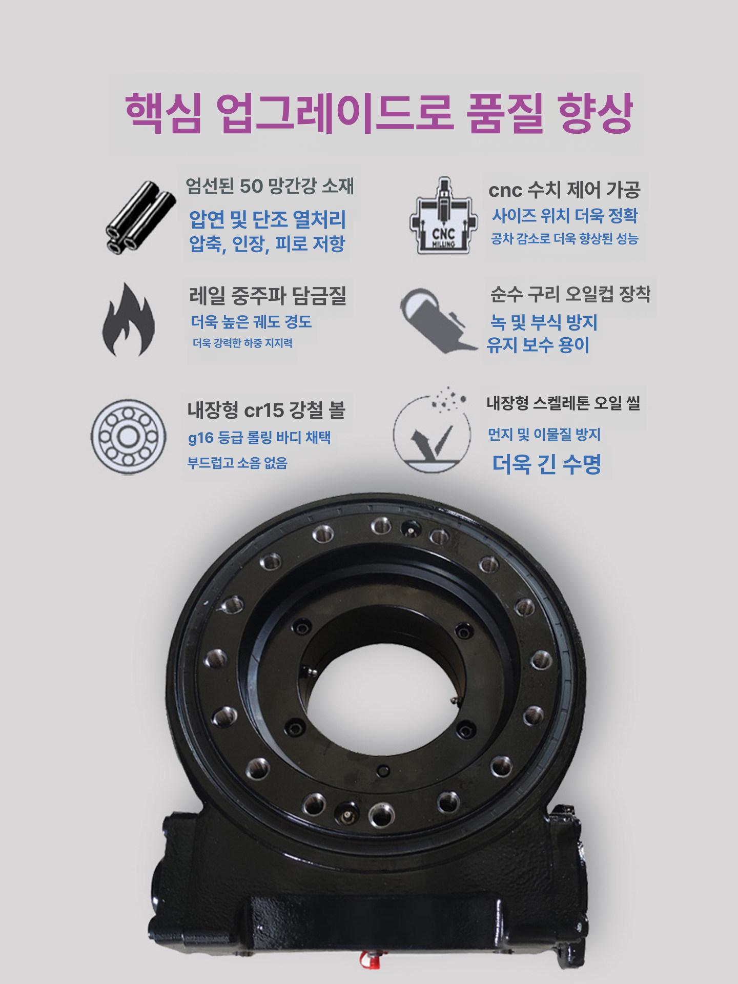 유압 모터 금형 동력 100 오일 고속 사이클로이드 다이 전동 실린더 산업용 장치 고정 - 상세 이미지 5