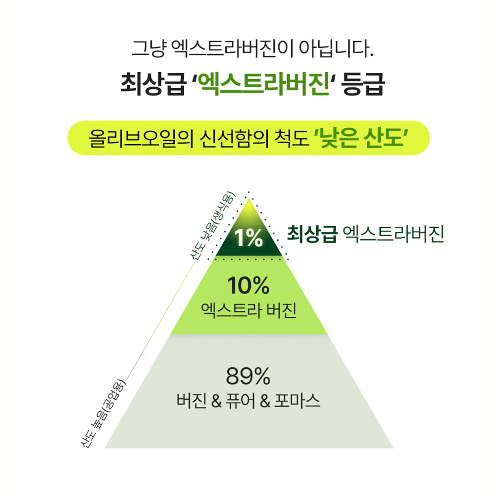 솔티스 유기농 엑스트라버진 올리브앤 토마토 샷 올토샷 10포, 1개 - 상세 이미지 4