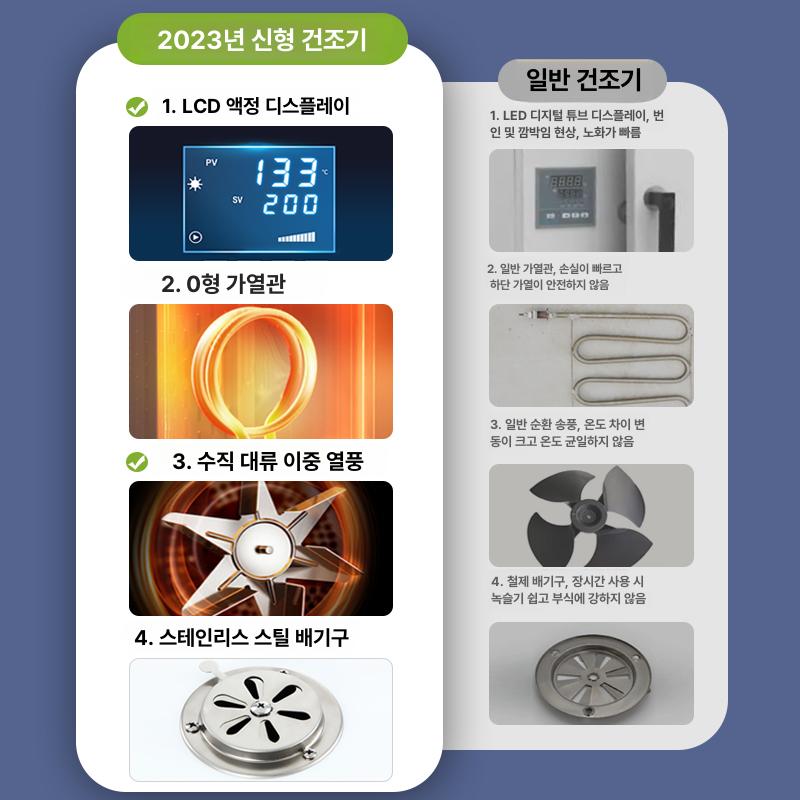 산업용 열풍건조기 실험실 고온 오븐 인큐베이터 드라이 20L LC-DHG-9025B 스테인리스스틸 - 상세 이미지 5