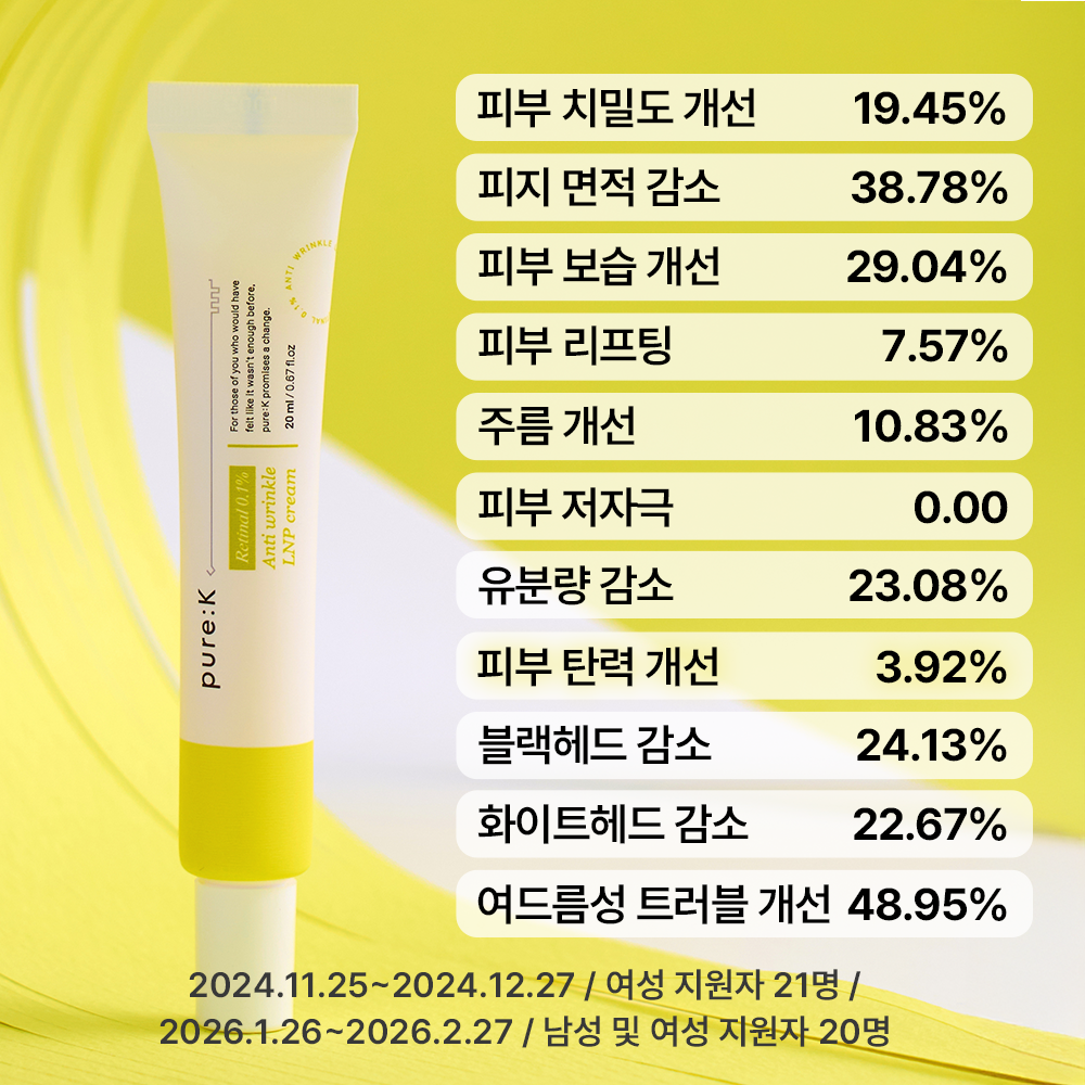 퓨어케이 레티날 0.1% 주름 탄력 모공 여드름트러블 미백 LNP 크림 20ml, 1개 이미지 2