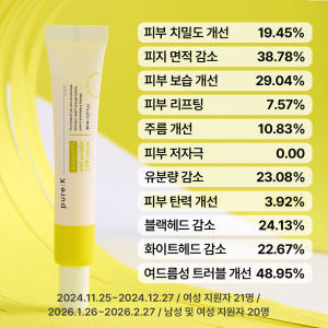 퓨어케이 레티날 0.1% 주름 탄력 모공 여드름트러블 미백 LNP 크림 ... 솔직 후기 | 피부 타입별 분석 - 상품 이미지 2