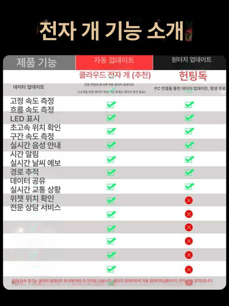 과속 단속 카메라 감지기 센서 속도 위반 경고 장치 - 상세 이미지 5