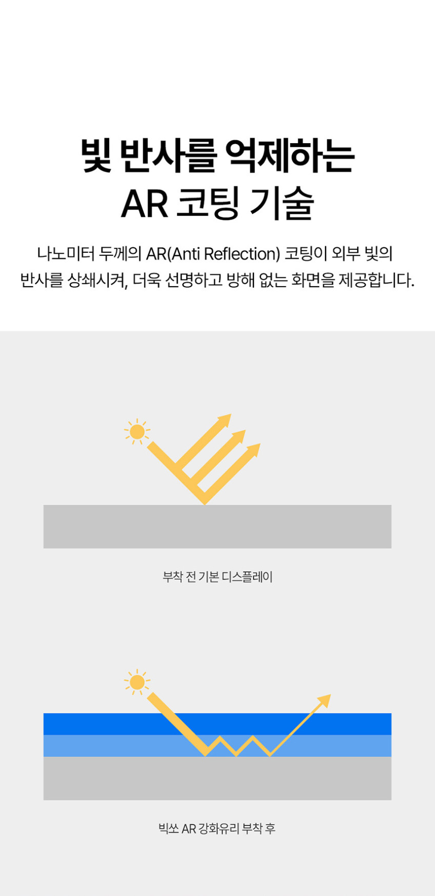 빅쏘 AR 저반사 고화질 강화유리 필름 갤럭시S26 울트라, 1매입 판매처 상세 정보 이미지 3