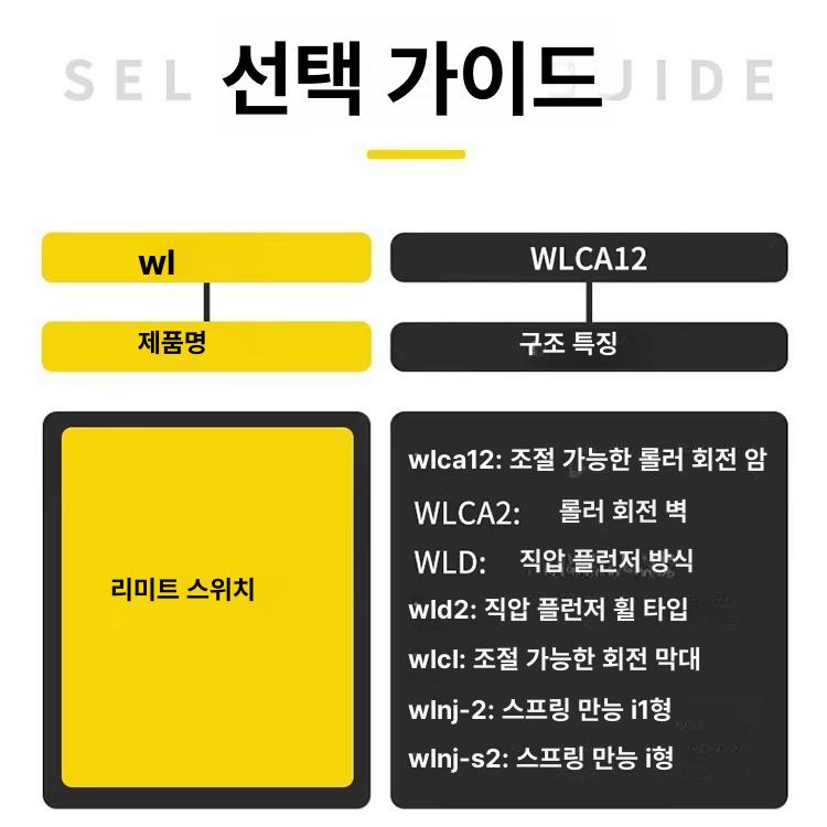 Omron 리미트 스위치 WLCA32-43 롤러 레버형 산업용 정밀 위치 감지 센서 금속 WLCA12 - 상세 이미지 2