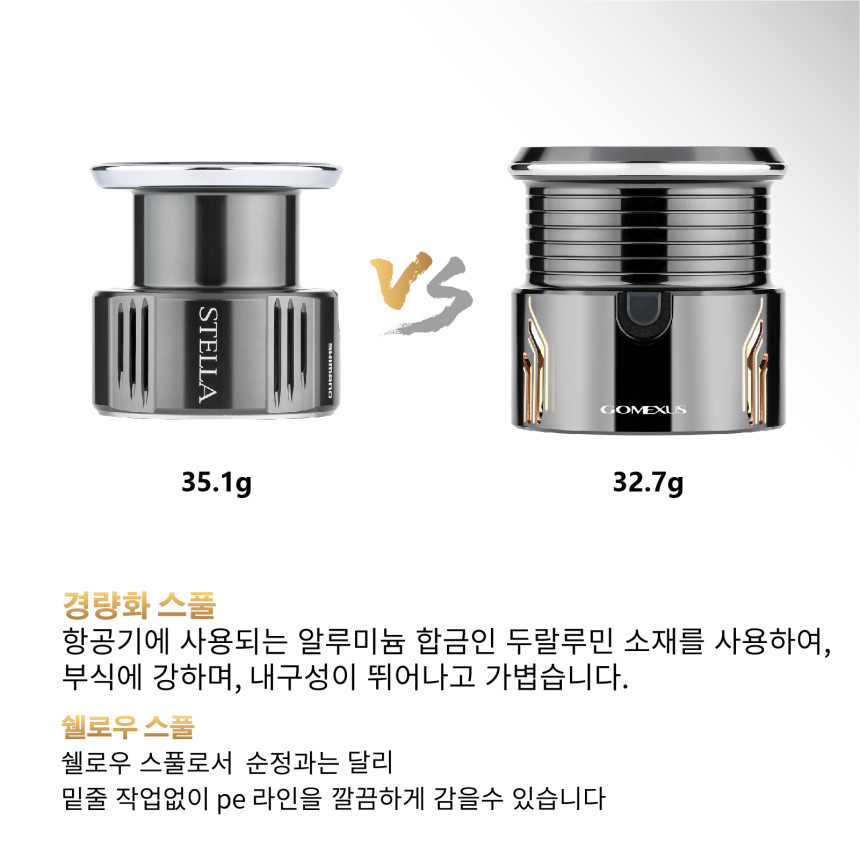 고멕서스 시마노 스텔라 트윈파워 밴포드 보조스풀 스피닝릴 스풀 이미지 6