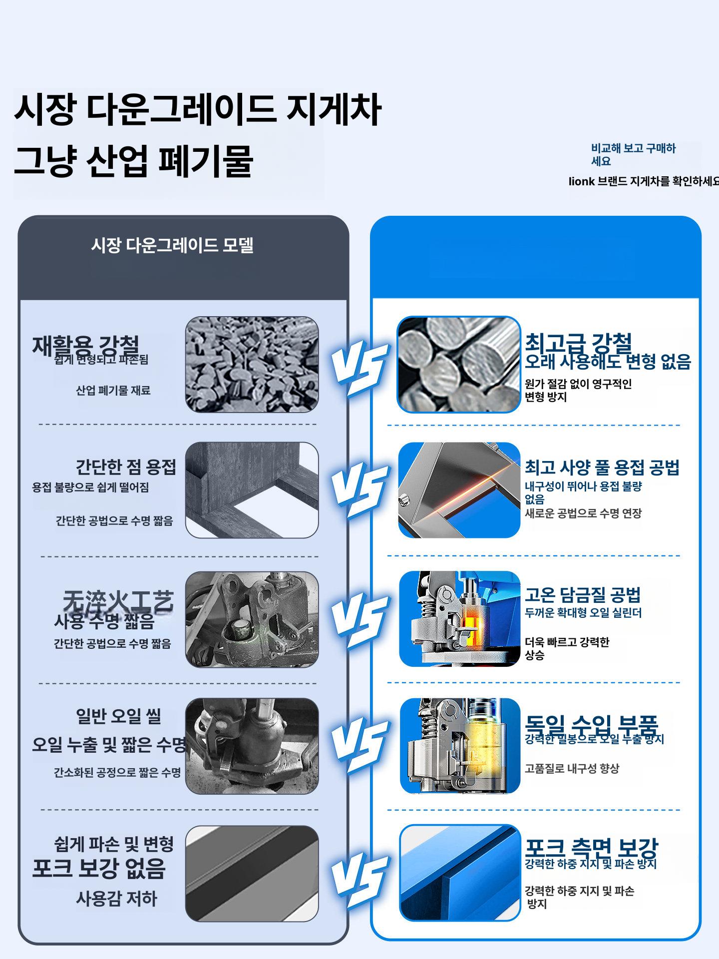 스테인리스 지게차 수동 자키 트럭 유압 운반 팔레트 핸드자키 파렛트 모델 트 하역 - 상세 이미지 2