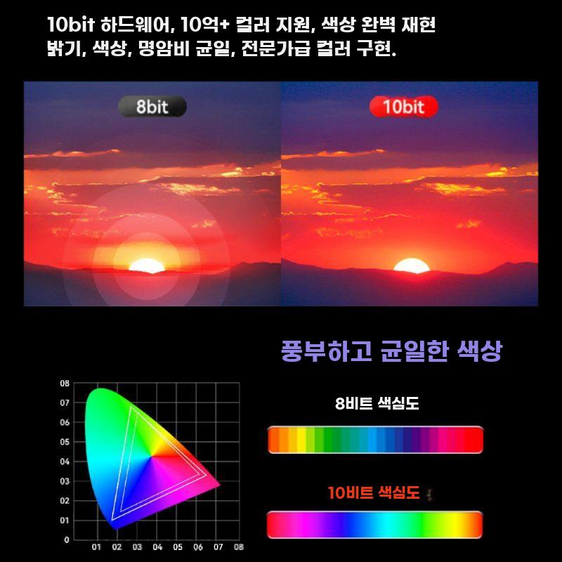 7인치 OLED 촬영용 모니터 SDI HDMI 4K60 OL7 기본 F970 배터리 - 상세 이미지 4