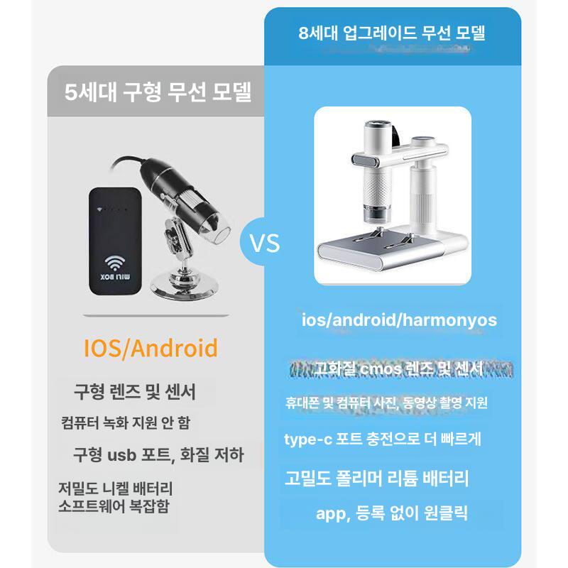 전자 현미경 스마트폰 연동 고화질 휴대용 돋보기 스탠드 없이 500W 픽셀 1080P - 상세 이미지 4