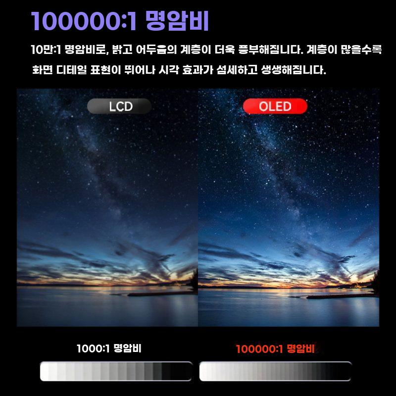 7인치 OLED 촬영용 모니터 SDI HDMI 4K60 OL7 기본 F970 배터리 - 상세 이미지 3