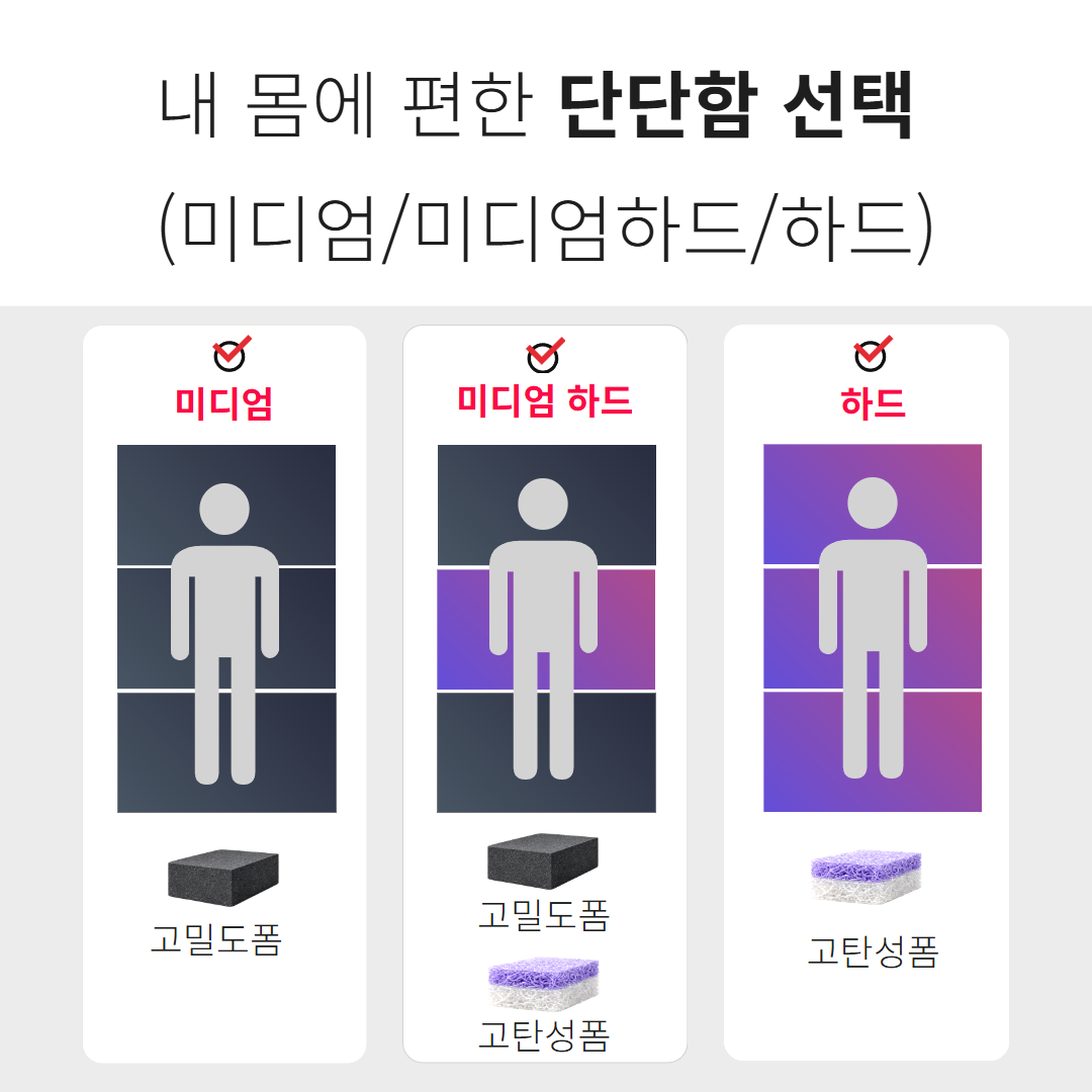 솜스 허리에좋은 단단한 3단 접이식매트리스 침대 바닥 돌침대 토퍼 미디엄(고밀도폼) MS 아이보리
