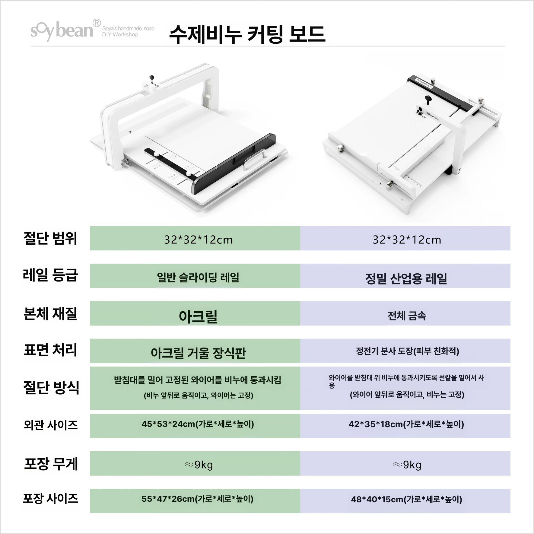 천연 비누 커터 수제비누 썰기 자르기 몰드 슬라이서 절단 테이블 DIY 만들기 뜰 공방 - 상세 이미지 4