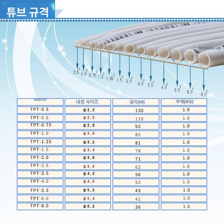 튜브라벨기 프린터 케이블 인쇄 수축 넘버링기 전선 프린트 번호 튜브넘버링기 기계 - 상세 이미지 5