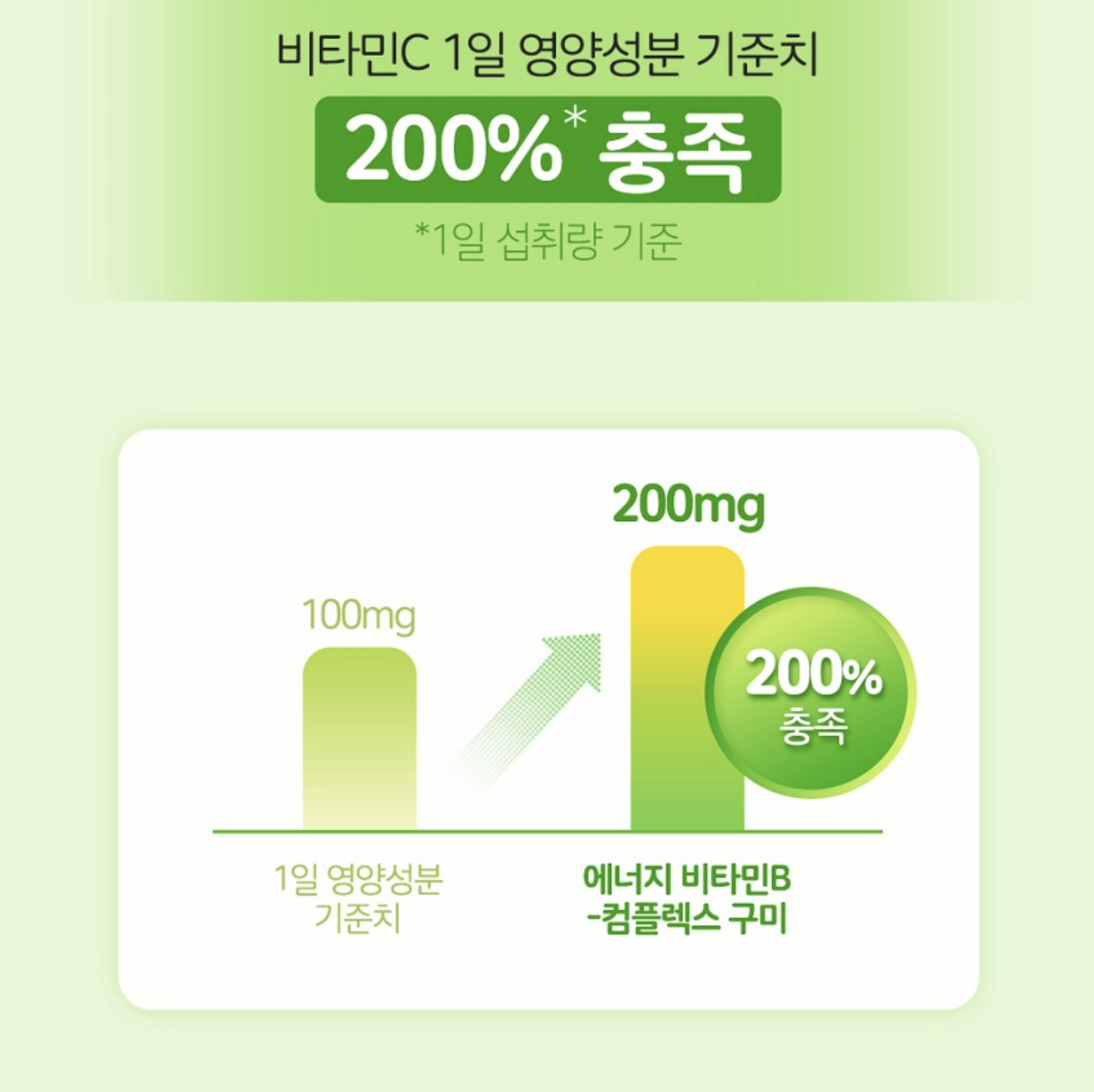 비타민B 복합 청소년비타민B구미 나이아신아미드 영양제 젤리 이미지 7