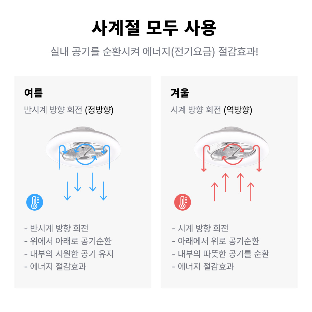 360도회전 천장 선풍기 LED 조명 실링팬 공기순환 리모컨 안방 작은방 56cm - 상세 이미지 4