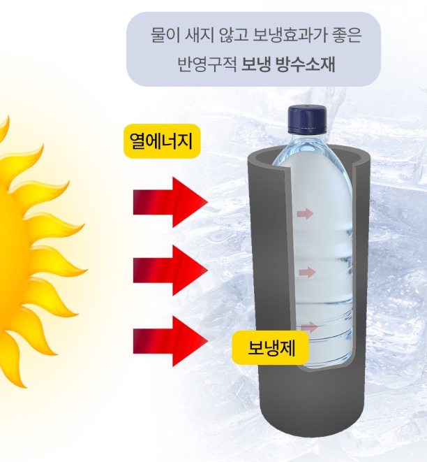 유니콘 맥스 포켓 어린이 물병 파우치 가방 물통 여름 키즈 주니어 초등학생 이미지 6