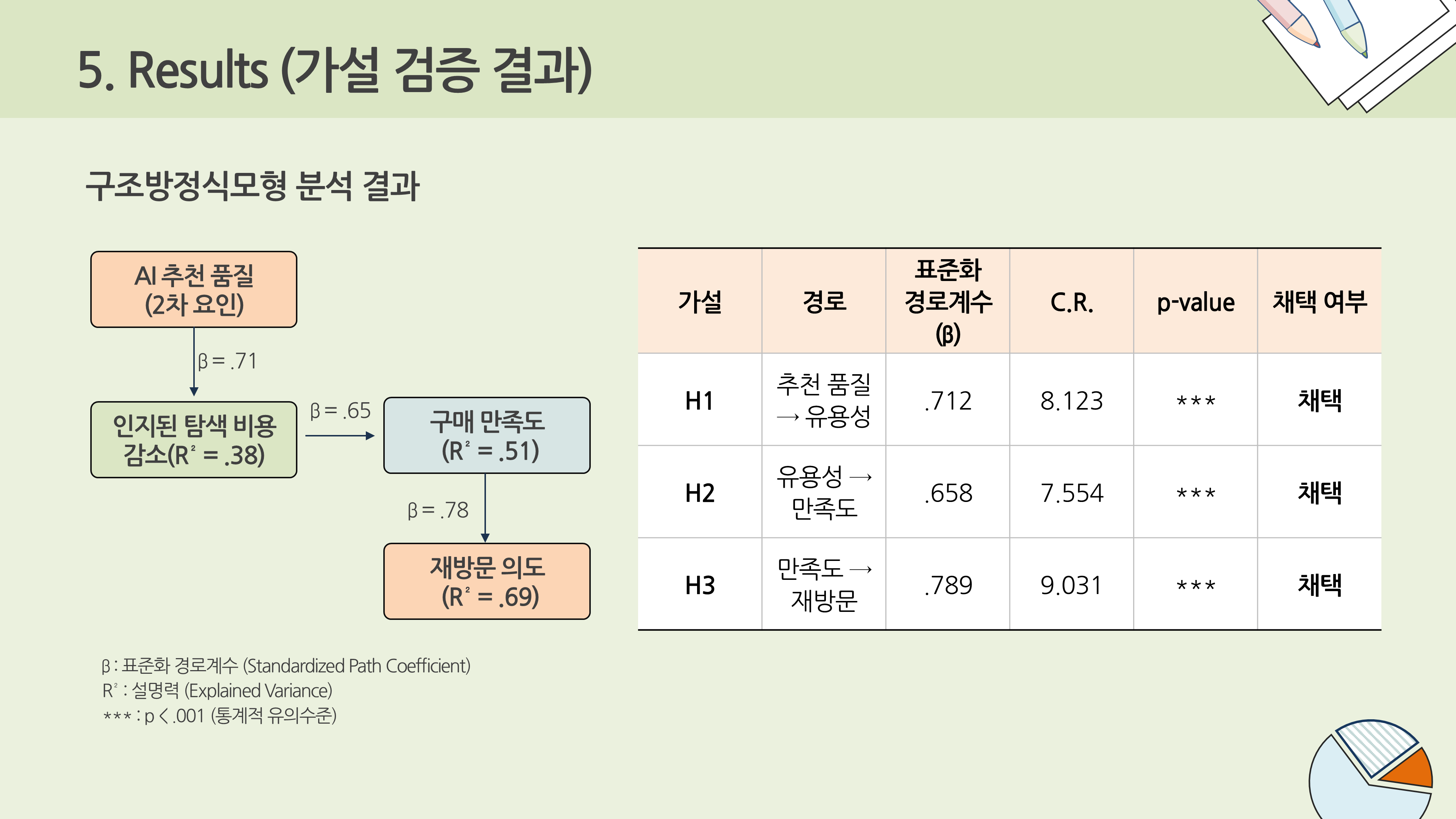 1295 논문 프로포절 연구 계획서 ppt 양식 논문계획서 발표 파워포인트 이미지 8