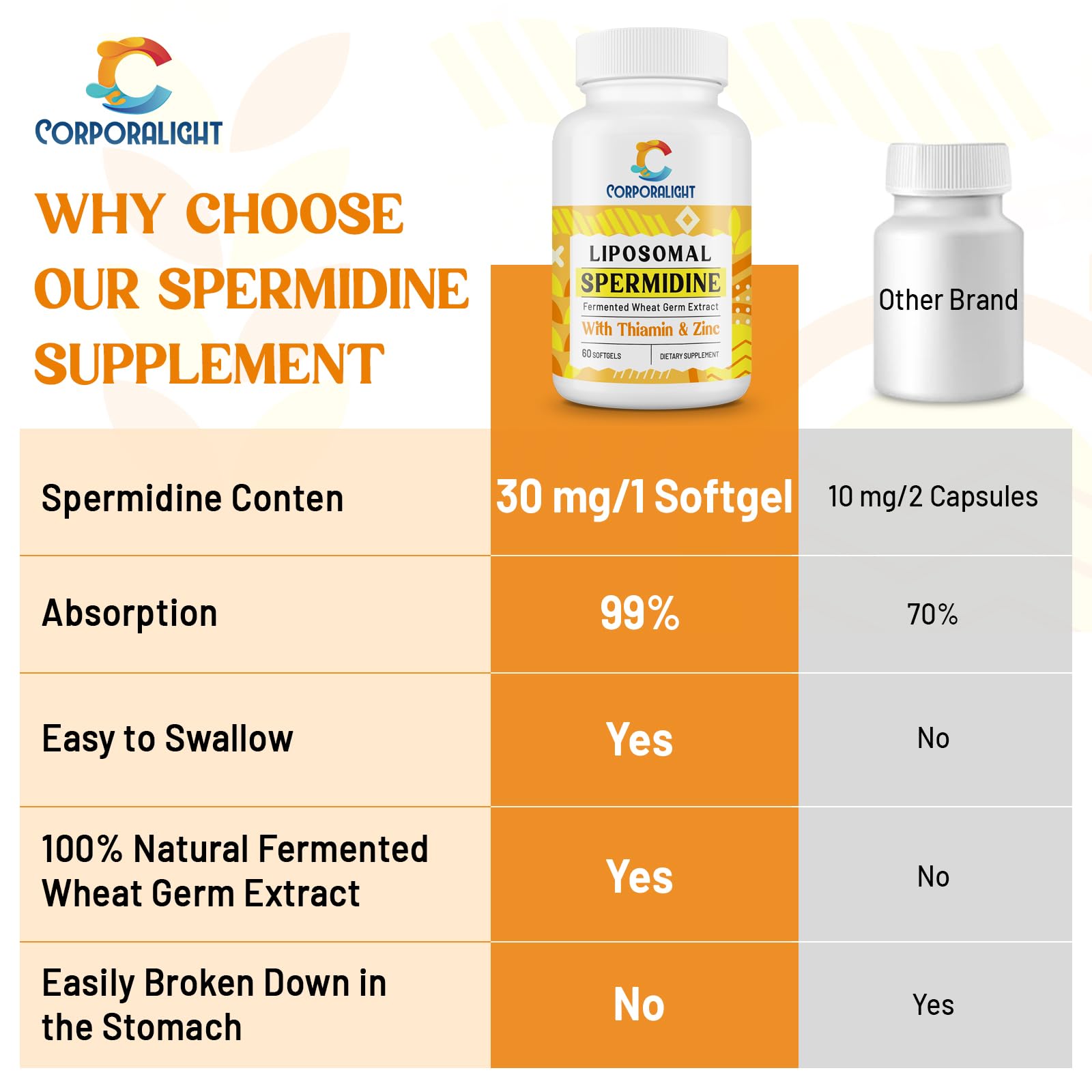 30mg 스페르미딘 보충제, 고흡수, 세포 재생, 60소프트젤 이미지 6