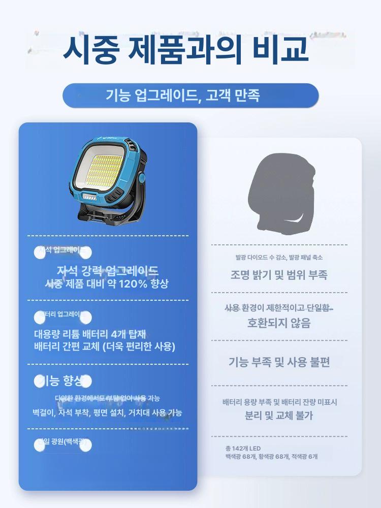 광택 조명 자동차 작업등 긁힘 덴트샵 고휘도 내장 배터리 - 상세 이미지 4