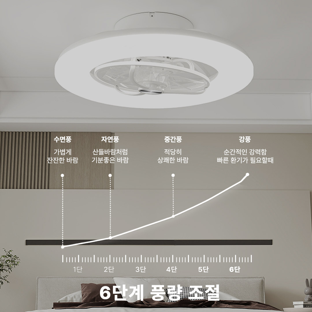 360도회전 천장 선풍기 LED 조명 실링팬 공기순환 리모컨 안방 작은방 56cm 이미지 8