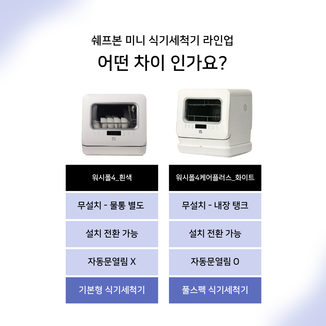 미니 식기세척기 쉐프본 워시폴4케어플러스 자동문열림 식기세척기 추천 사용후기