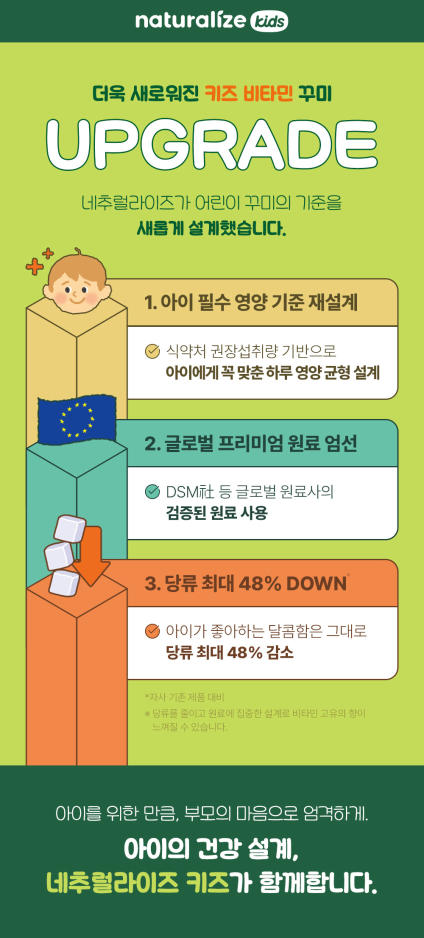 네추럴라이즈 어린이 꾸미 영양제 6종 멀티비타민 유산균 오메가3 칼슘 아연 철분 판매처 상세 정보 이미지 2