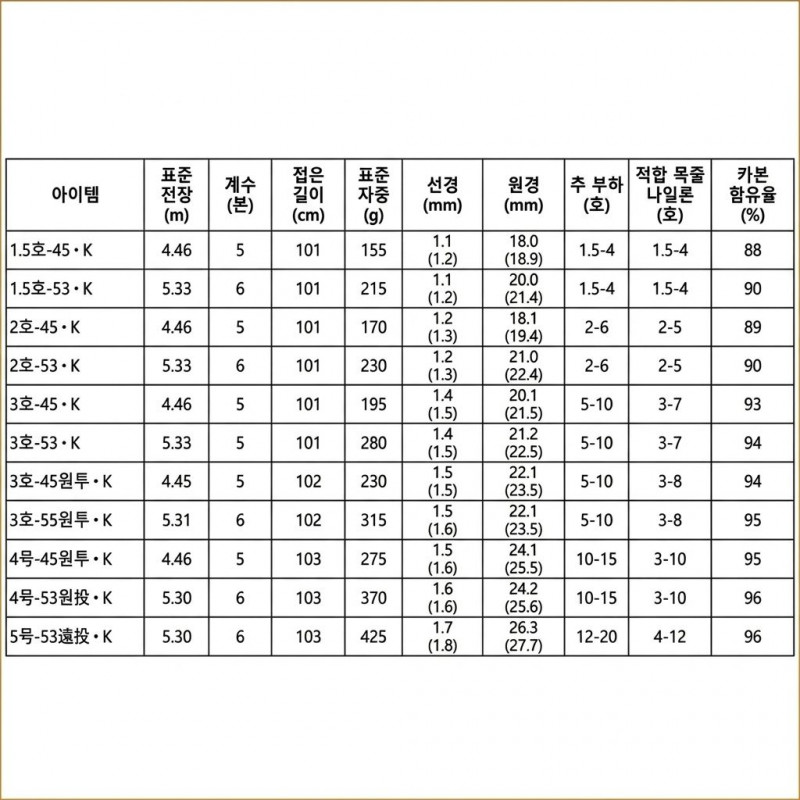 일본 다이와 리버티클럽 이소카제 3-45 K 갯바위 바다 릴 낚싯대 방파제 사비키 찌낚시 만능대 [관부가세포함] 이미지 8